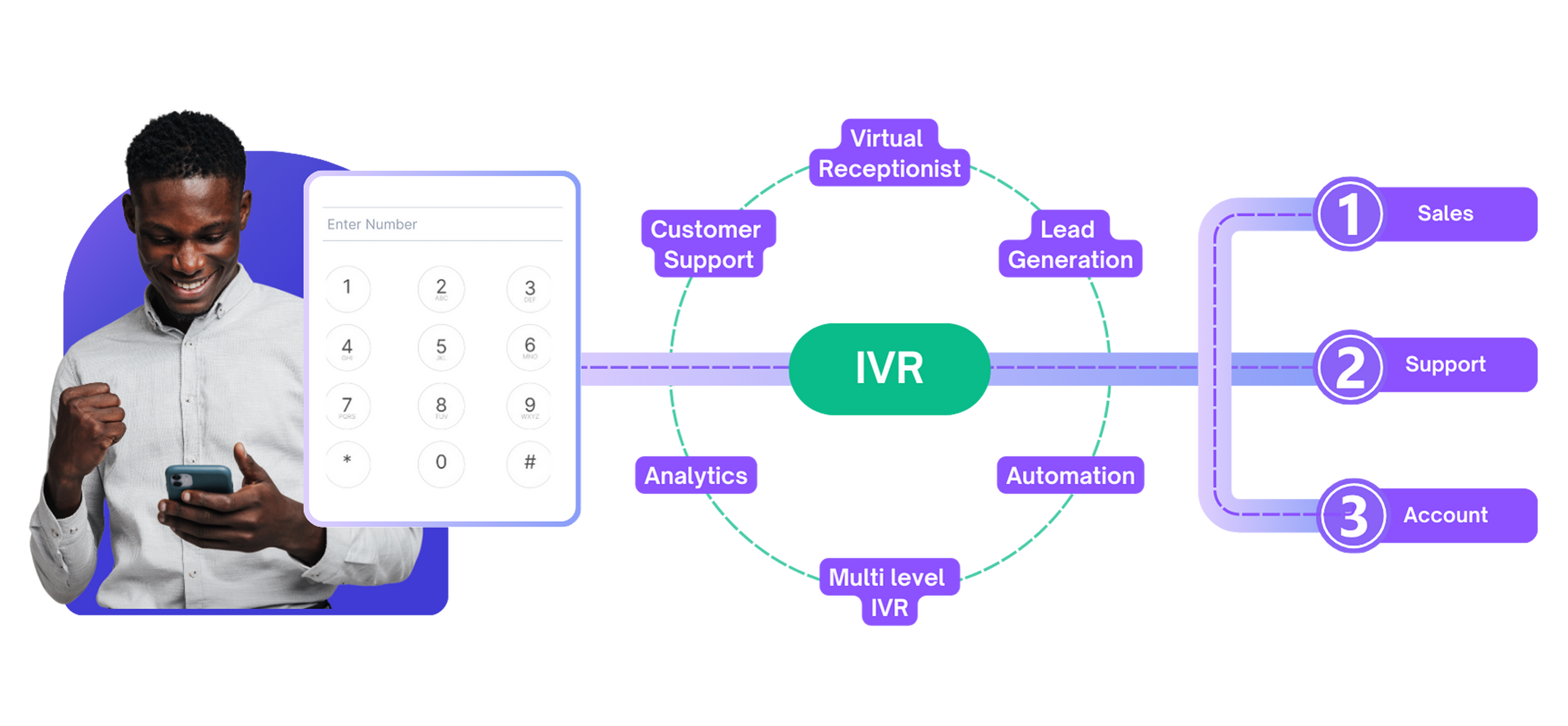 IVR Systems