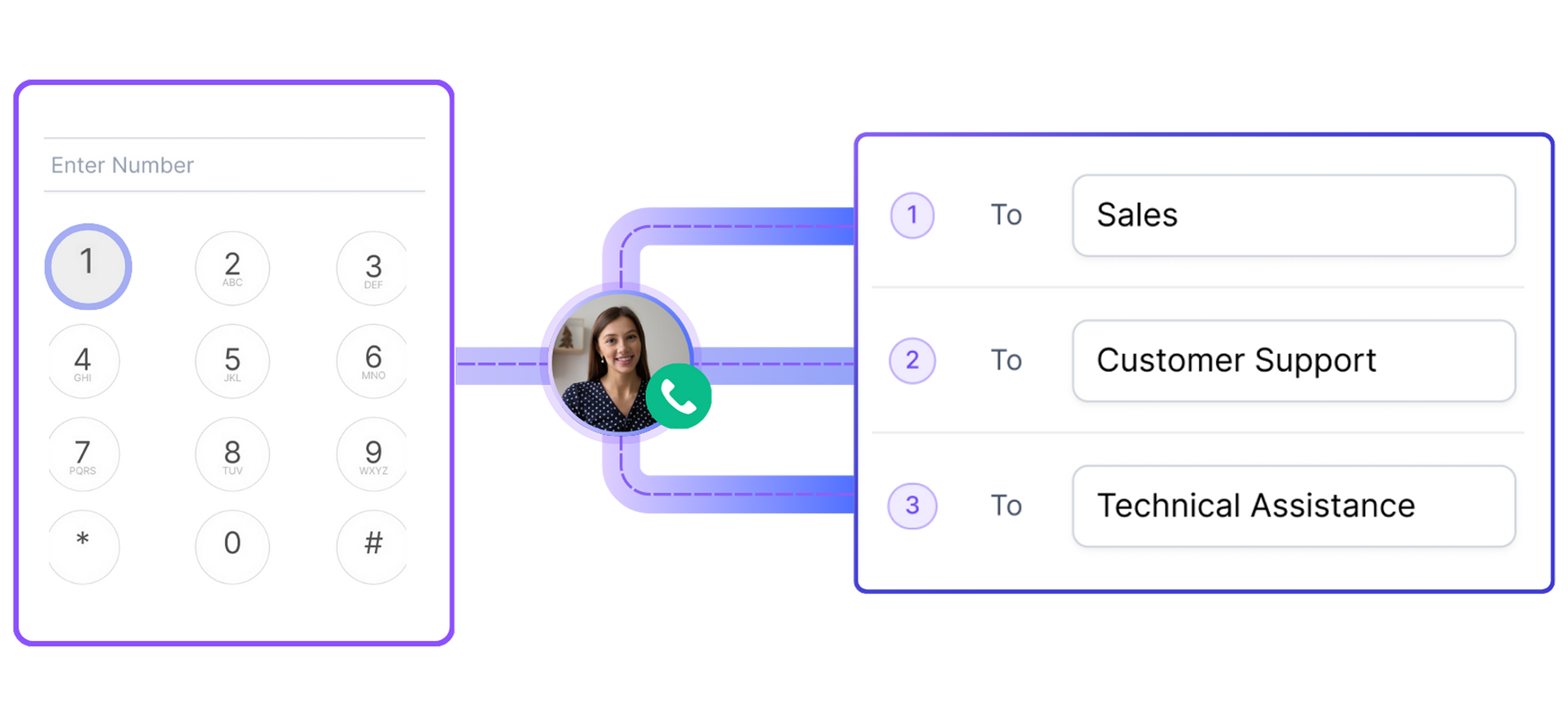 IVR Systems