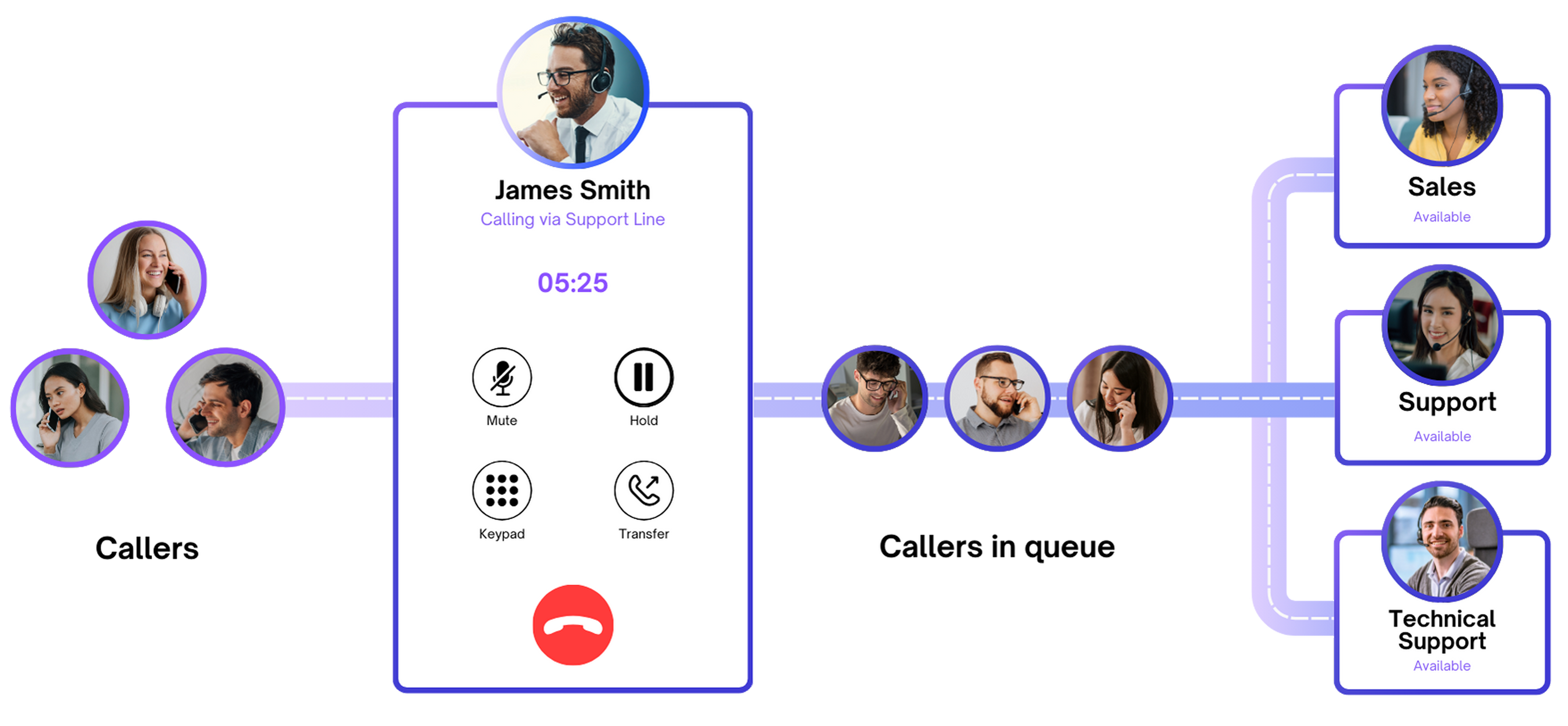 IVR Systems