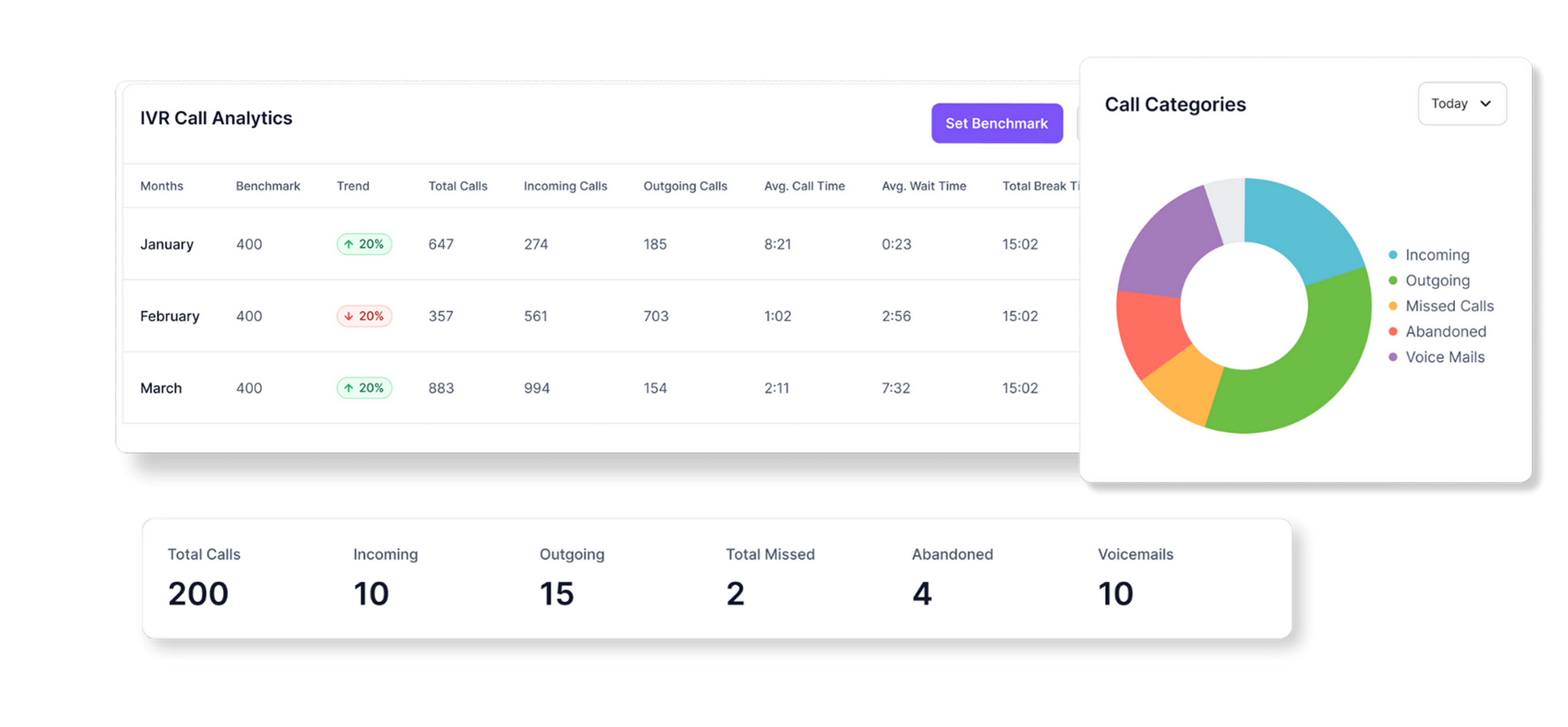 IVR Systems