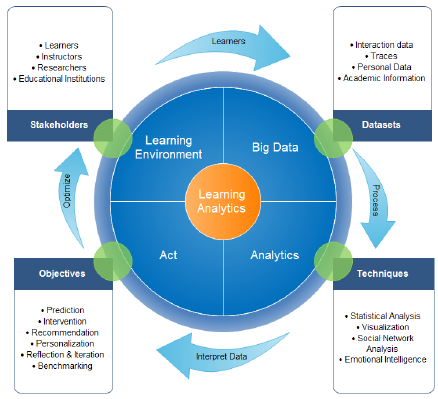 Conversational AI, e-commerce, online shopping, personalized recommendations, 24/7 customer support, virtual sales agents, AI chatbots, customer loyalty, up-selling, customer retention, AI in e-commerce, digital transformation
