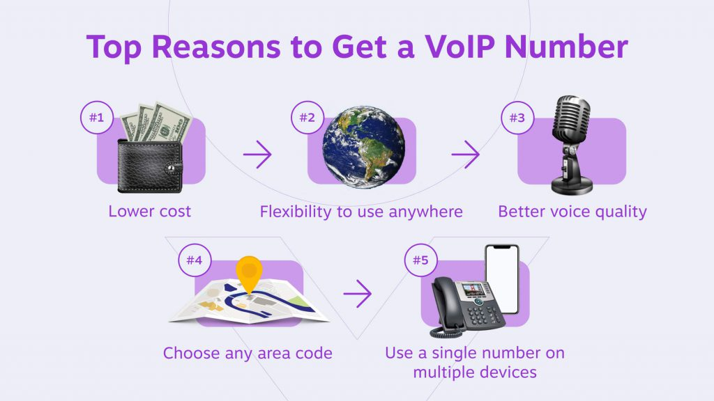 VOIP phone service, extensive features, seamless integration, call quality and reliability, security and privacy.
                        